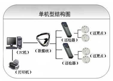 九寨沟巡更系统六号