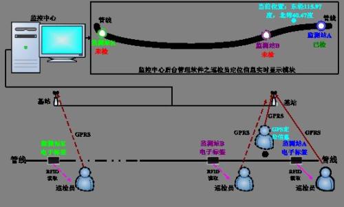 九寨沟巡更系统八号