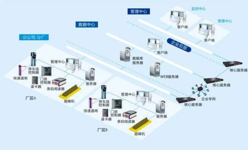 九寨沟食堂收费管理系统七号