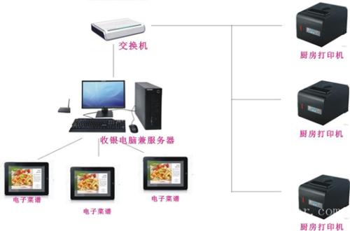 九寨沟收银系统六号